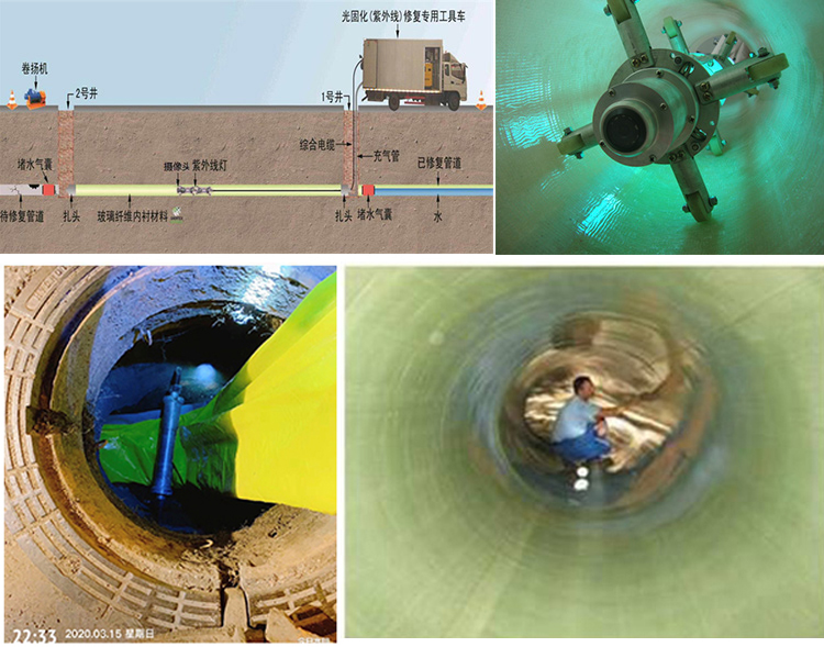 松溪UV-CIPP内衬修复