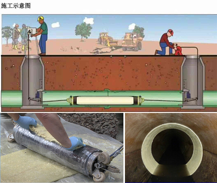 松溪管道局部点状修复